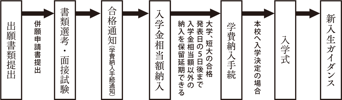 併願制度